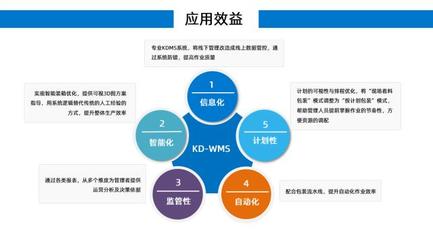 汽車制造業(yè)KD-WMS管理新模式，助力中國品牌提升海外市場品牌管理