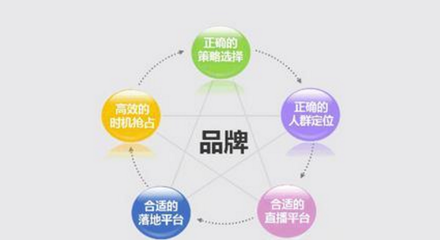 創(chuàng)業(yè)公司的品牌營銷 小團隊也能玩轉(zhuǎn)大品牌