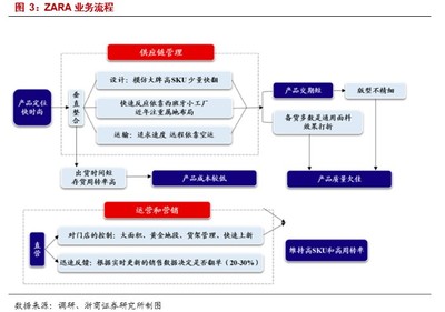 國貨當(dāng)自強 國產(chǎn)服裝龍頭品牌管理賦能，搶占市場新高地