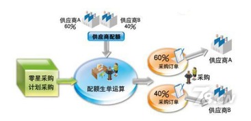 創(chuàng)業(yè)公司管理之采購 向蘋果公司學(xué)習(xí)品牌驅(qū)動的供應(yīng)鏈智慧